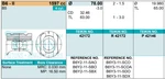 Piston & Ring Set Mazda B6-II For Familia Laser 16V 1.6 Ltr Petrol. Fixed Price $112.72.